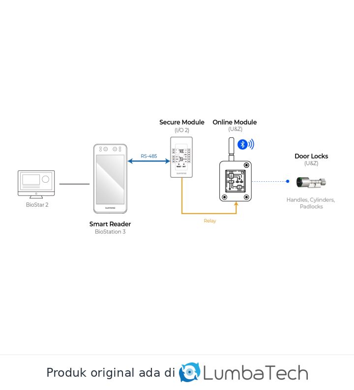 Wireless Door Locks